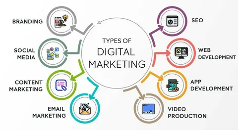 digital marketing agencie