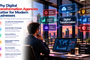 Why Digital Transformation Agencies Matter for Modern Businesses